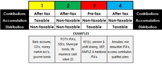 The 4 Tax Windows